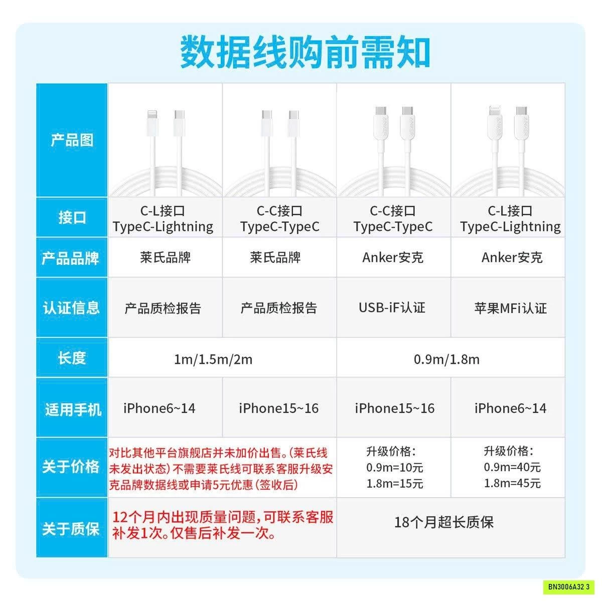 SẠC NHANH ANKER ZOLO BẢN NÂNG CẤP