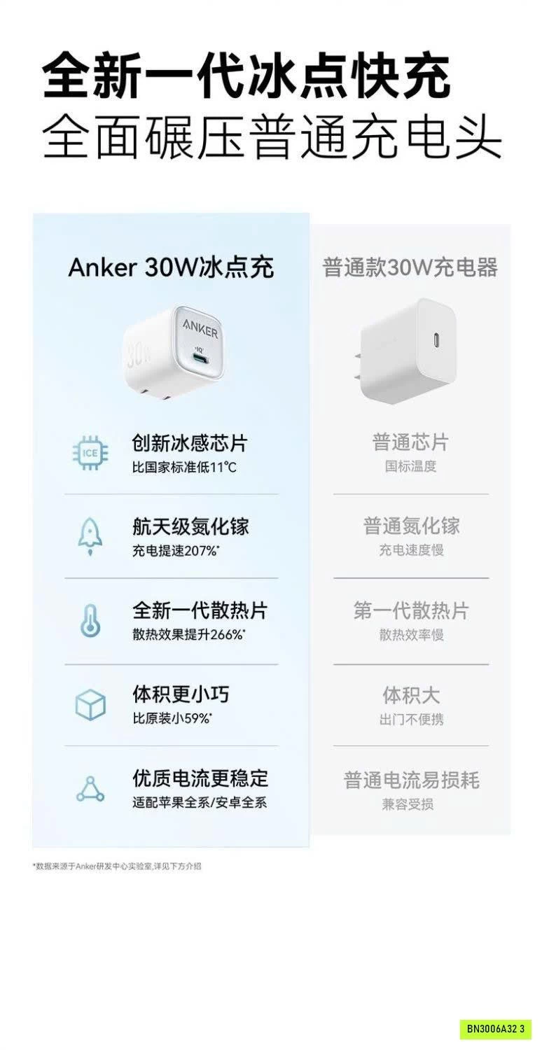 SẠC NHANH ANKER ZOLO BẢN NÂNG CẤP