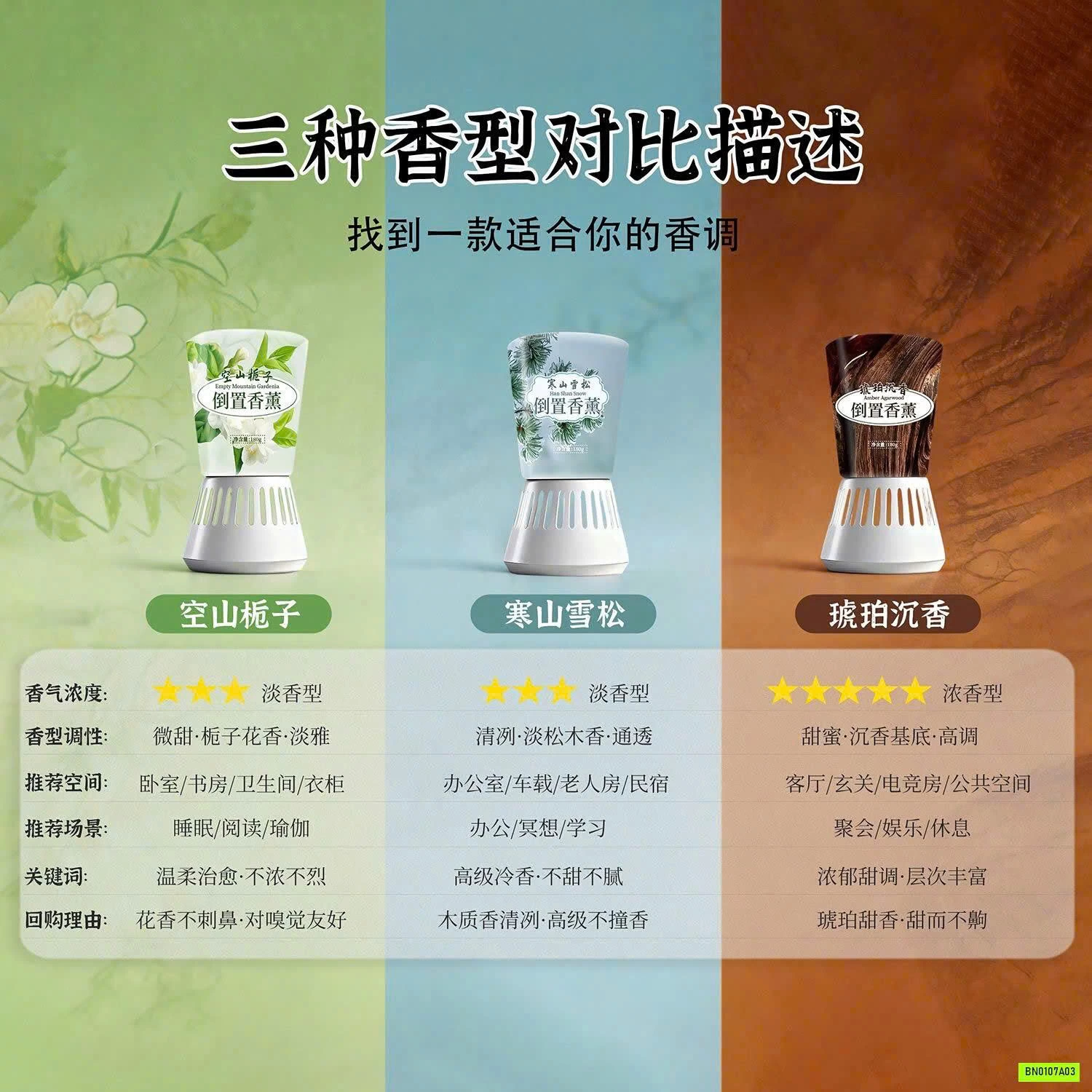 SET 3 HŨ NƯỚC HOA KHỬ MÙI OTO